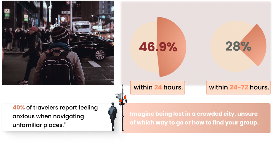 Fear of Getting Lost